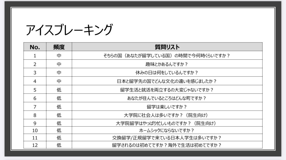 【キャリアフォーラム質問リスト】

ロンキャリで受けた10社以上の面接と知人に聞いて回った情報を基に質問リストを作りました
総質問数は50以上！

【応募方法】
・フォロー&amp;RT

【受け取り方法】
・DMで送付

ボスキャリ東キャリ以外でも留学生なら聞かれる質問なので参考にしてね
内容を一部公開！