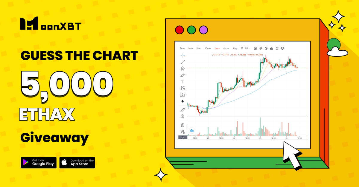 🧮Super #MoonXBTFriday, 5,000 ETHAX #Giveaway! 

👀Guess the 1h Chart, what crypto it is?

✅ Follow <a href="/MoonXBT_Global/">MoonXBT Global</a> &amp; <a href="/EthaxCrypto/">ETHAX Trader</a>
✅ Like &amp; RT with answer
✅ Tag 3 
✅ Leave your UID 👇 
forms.gle/EBQpoHTKSuUgW7…

🎗️50 Winners

🎁 Win &amp; share 5,000 $ETHAX when RT reached 3000