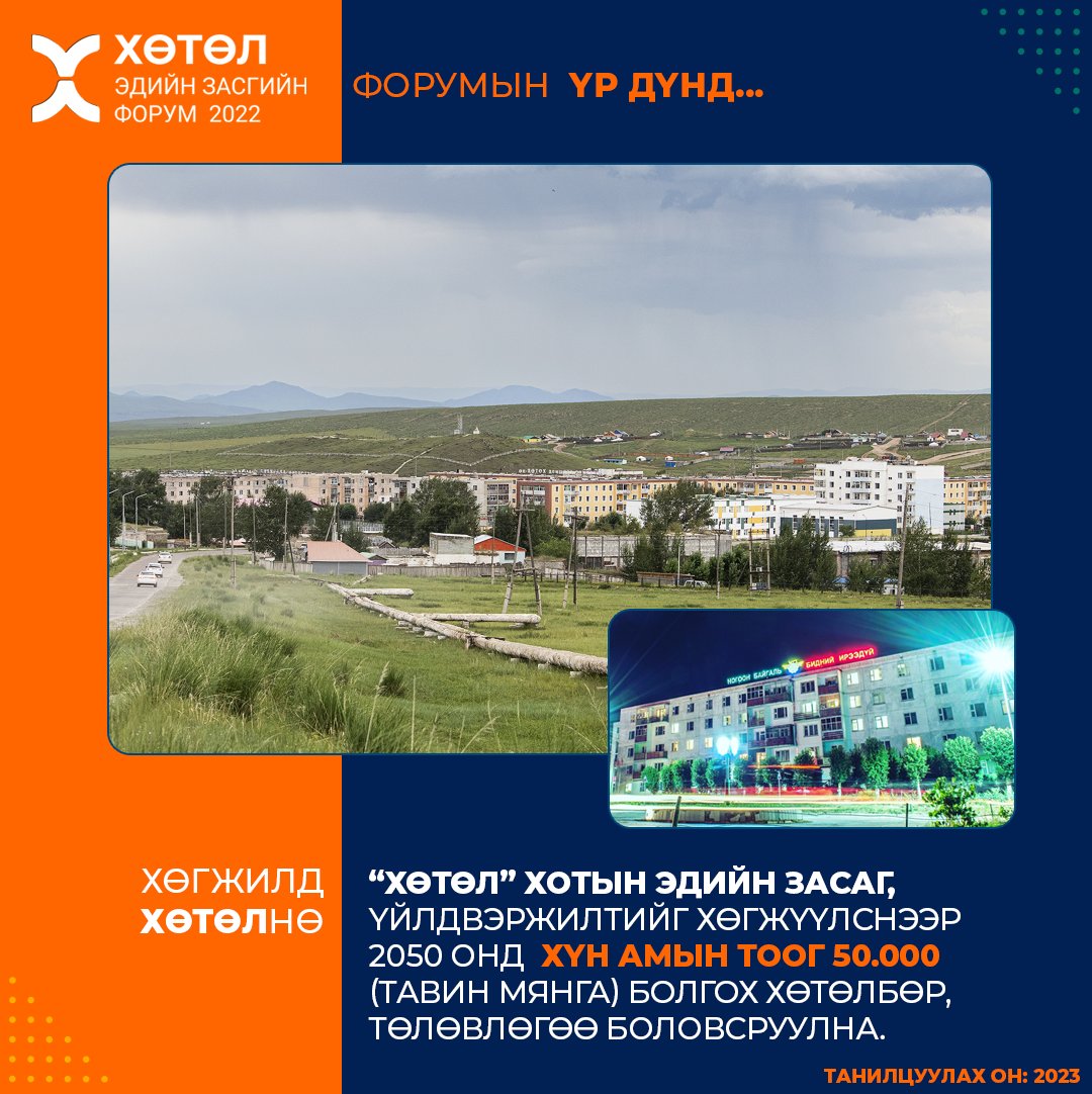 khutulcement's tweet photo. “Алсын хараа 2050” Монгол Улсын урт хугацааны хөгжлийн бодлогын баримт бичиг, “Шинэ сэргэлтийн бодлого”-ийн хүрээнд  “Хөтөл” хотын эдийн засаг, үйлдвэржилтийг хөгжүүлснээр хүн амын тоог 2050 онд 50.000 (тавин мянга) болгох хөтөлбөр, төлөвлөгөө боловсруулна. https://t.co/Ah8DXMxWLT