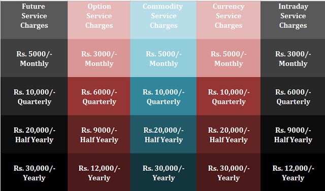 DSWINDIA's tweet photo. Get  #sureshot #Trading #calls
with Live support &amp; follow Ups.
Join us today and Trade Professionally. 
https://t.co/8D3Ud9u9cX https://t.co/jQ2gntkZlC