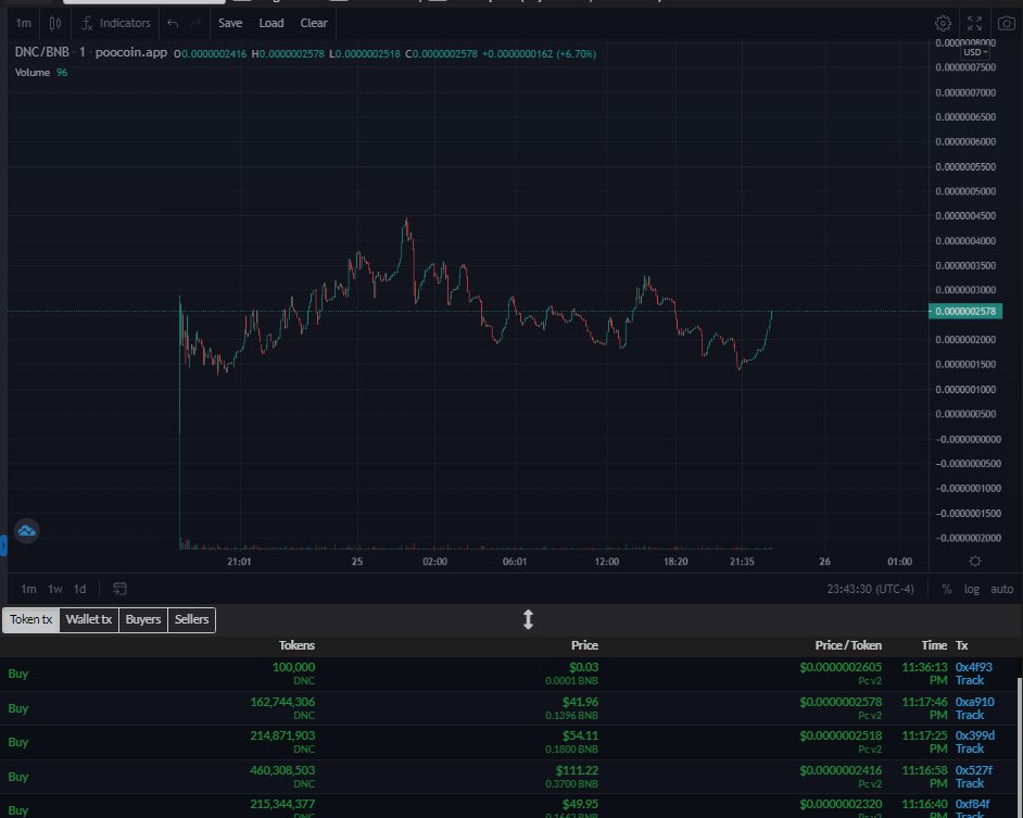 DiamondNPCClub's tweet photo. 24 hours after launch The Diamond NPC Club is pushing !! 

#BSC #BSCGem #BSCGems #BNB #NPCcoin #NPCARMY 

@Cryptic_Maestro @GodReviews_ @BlockChainGods_ @GubbinDan @bruiserscalls @cz_binance 

Join our telegram to learn more ! 

https://t.co/woLZJOzf0w https://t.co/5Bxwqvm9Xm