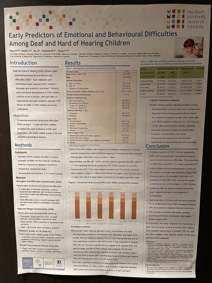sung_valerie's tweet photo. Great work Dr Jean Ong, our 2021 @ccch visiting fellow from Malaysia, for presenting @nbpsa data from #VicCHILD @MCRI_for_kids @RCHMelbourne on the early predictors of behavioural &amp; emotional needs of deaf and hard of hearing children https://t.co/FGORB40plI