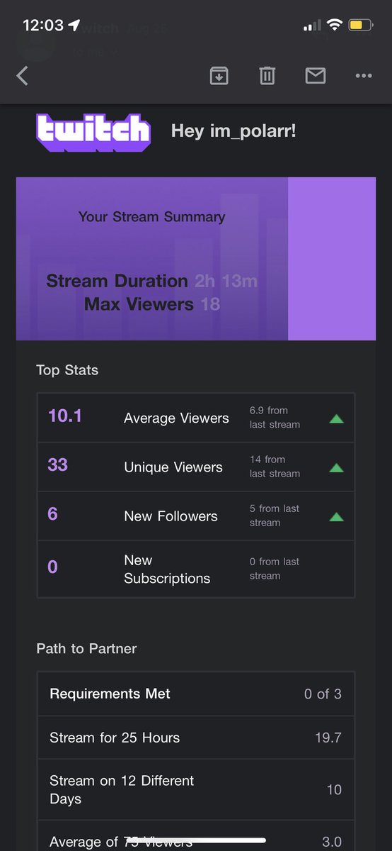 impolarr's tweet image. THIS WAS MY BEST SREAM YET I LOVE YOU GUYS💜💜💜