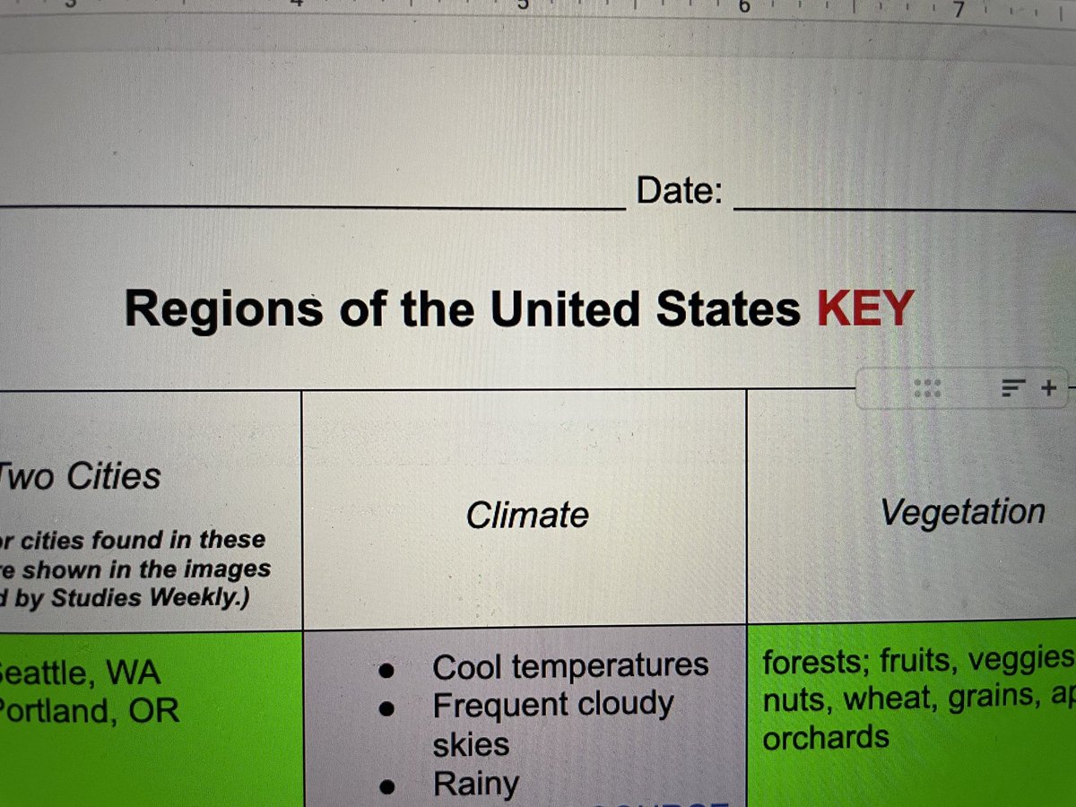 We’re starting research tomorrow on regions of the United States. I’m taking some time tonight to make sure the answer key is ready. It’ll be our first research assignment of this school year!