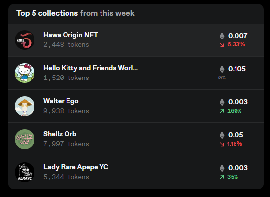 We're listed as top 5 collections from this week at icy.tools

Verify your Hawa Origin NFT at our discord #WeWillBite