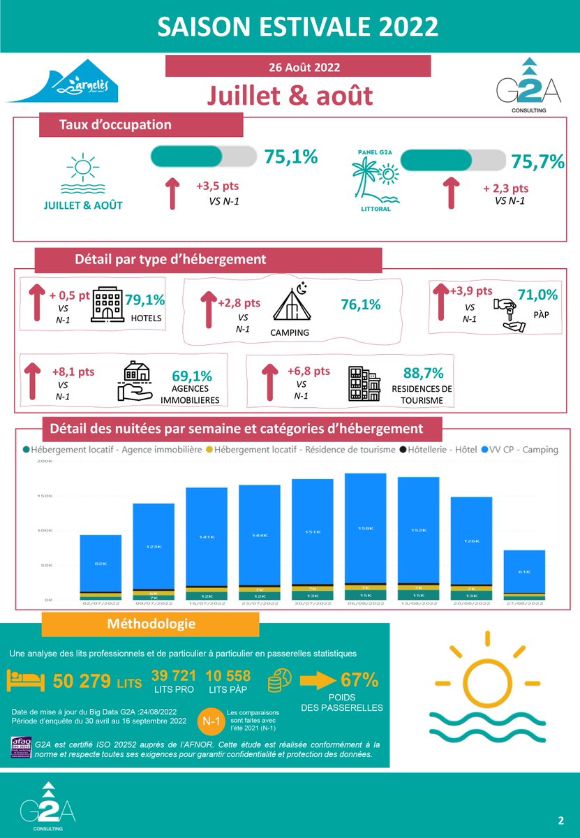 Argelès sur Mer tweet media