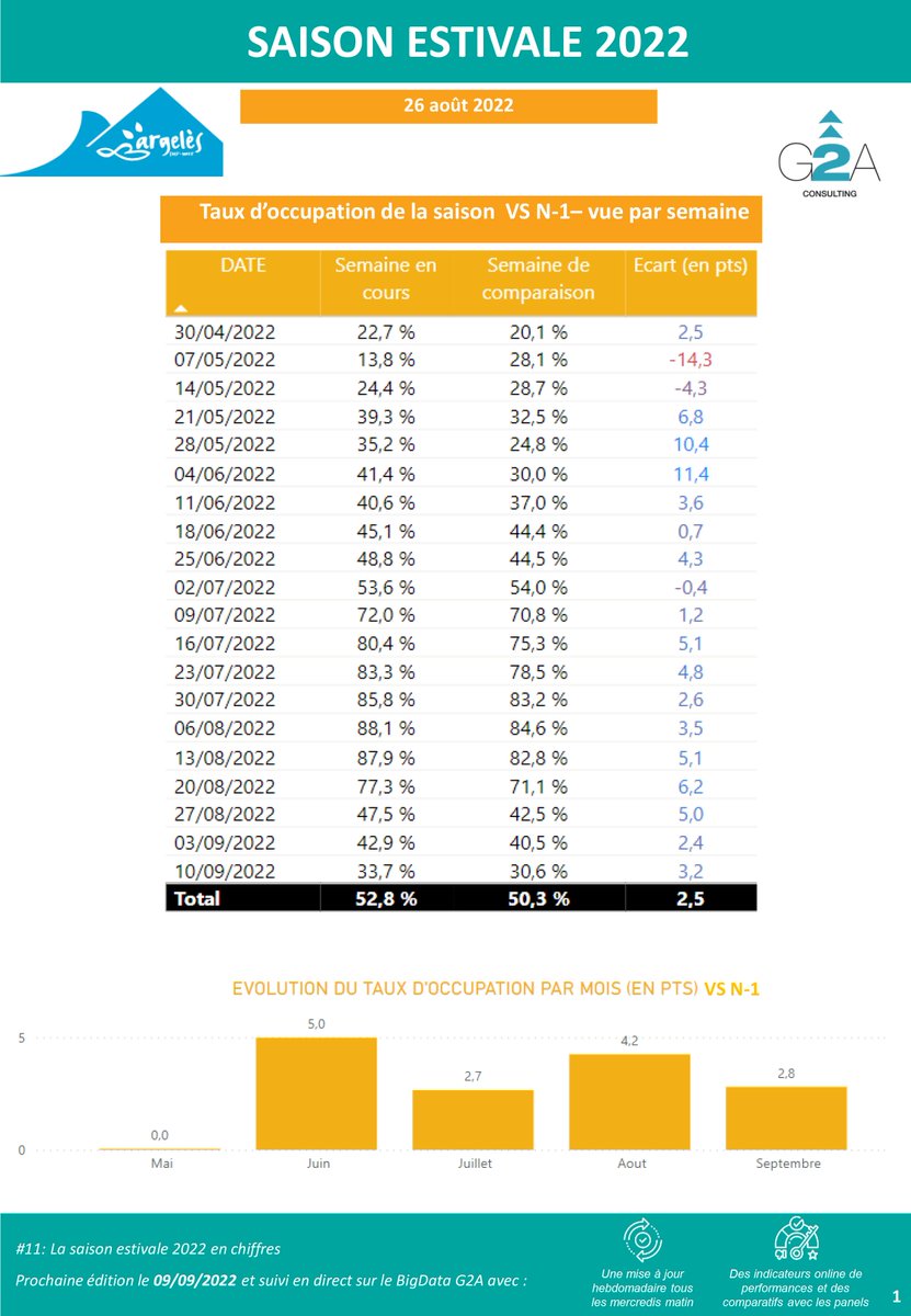 Argelès sur Mer tweet media