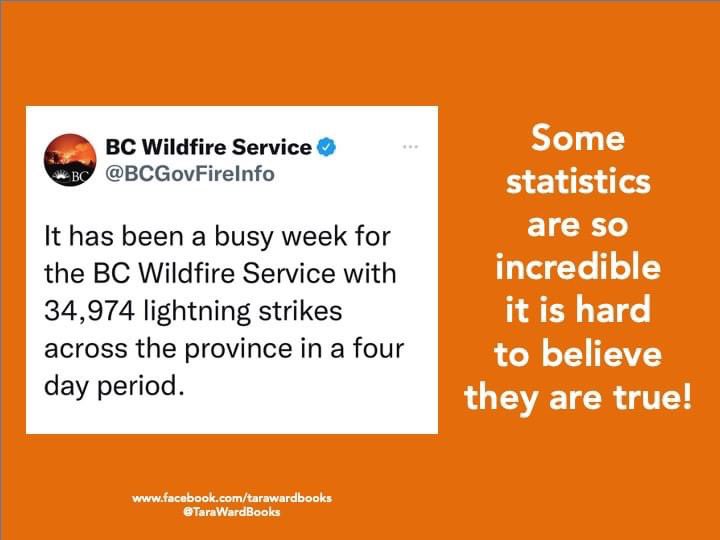 TaraWardBooks's tweet photo. Since my Sister moved to #BritishColumbia, I’ve learned a lot about their #SummerFires. For #FunFactFriday, this shows how many lightening strikes (many of them 'dry') occurred recently over four days. Sometimes over 1600 fires can rage in one summer alone. Phew! https://t.co/SKmNmwDhiS