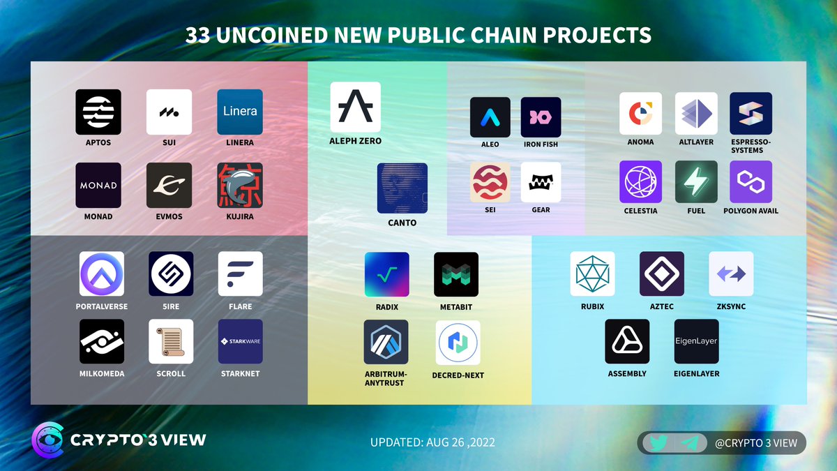 Crypto3 View tweet media