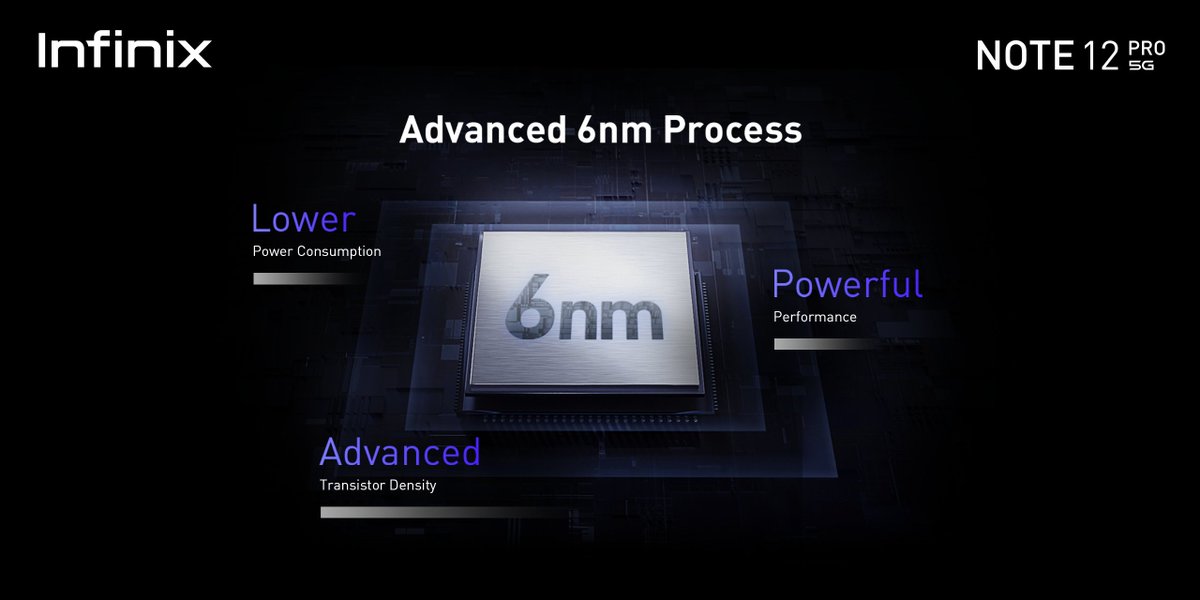 InfinixKenya's tweet photo. Powerfully processing... #infinix #infinixnote12pro5g https://t.co/7m5vGdu01W