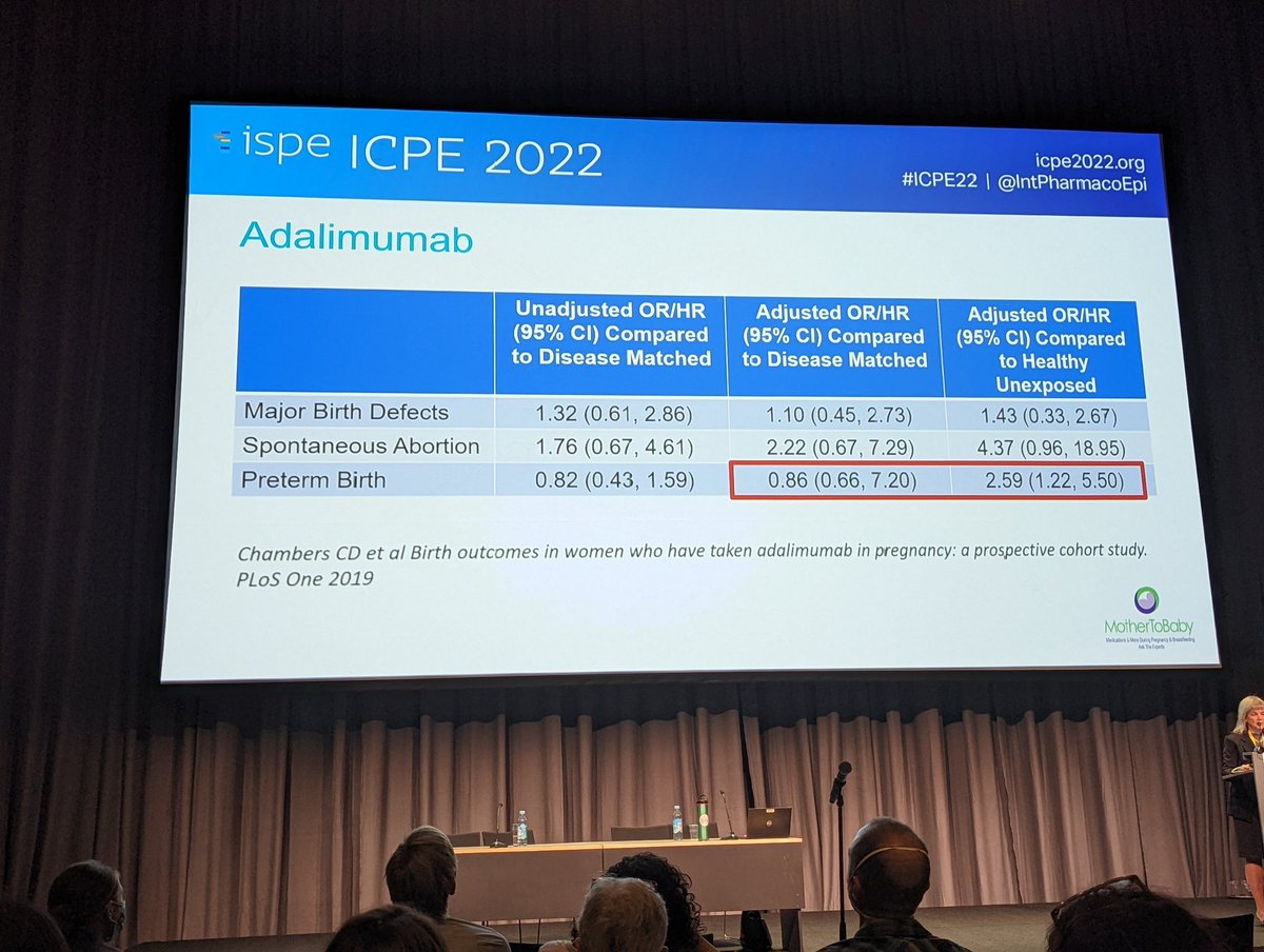 The importance of the choice of the comparator in pregnancy drug safety research: using non-diseased individuals as comparators for adalimumab resulted in highly (!!!) biased risk estimators #ICPE22. A pretty nice illustration of indication bias.