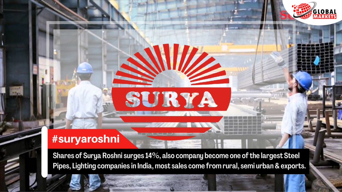 GlobalMarkets__'s tweet photo. Shares of Surya Roshni surges 14%, also company become one of the largest Steel Pipes, Lighting companies in India.

 https://t.co/RJZFYLvyQZ  
#SuryaRoshni #Surya #Suryalighting #SuryaLED #SuryaAppliances #HomeAppliances #IndianBrand #InteriorDesign #SuryaJewel #SuryaFans https://t.co/NyYpAuPuKB