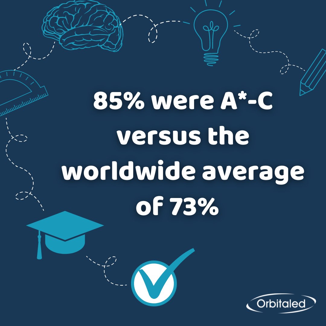 We are proud to announce an outstanding set of I/GCSE results across our #schools. Our students have, once again, outperformed the worldwide average by a considerable margin.

To read more, visit: orbitaled.com/news/2022/outs…

#igcse #examresults2022 #internationalschools