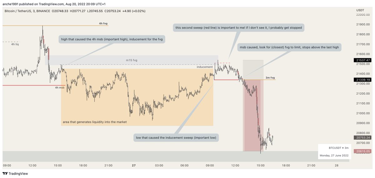 legendary trades #1
setup: BAMM (bat action magnet move)

- you want to find a potential bullish bat...