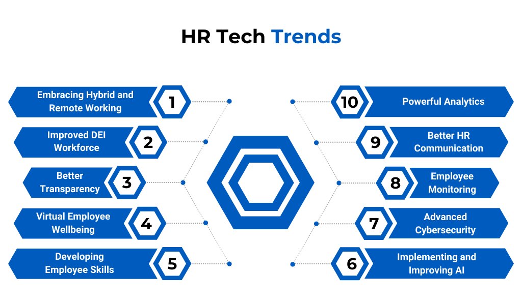 AmiraKatherine9's tweet photo. Top 5 technology trends for HR in 2022 and beyond - https://t.co/kFJdSEcvQ1
#hr #talentacquisition #talent #hrtrends #HRTech #technology #trendsinhr @hrmagazine @Exchange_HR @hrnetflix @Mag_HR @hrplusinc @hrreview @HRExecMag @HRCurator @J_HumanResource @iHumanResources https://t.co/HloYPEmz8c