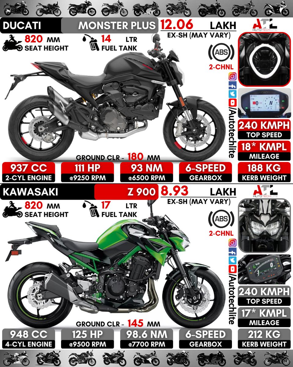 autotechlite's tweet photo. #ducati Monster plus vs #kawasaki Z 900 : Which bike will you think is the best??..Which one will win the race??
.
.
@autotechlite 👈🇮🇳🇮🇳🇮🇳 for more amazing daily posts follow our page
.
.
#ducatimonsterplus #kawasakiz900 #z900 #monster #monster950 #monster950plus #ducatimonster https://t.co/5qmV2aRY8F