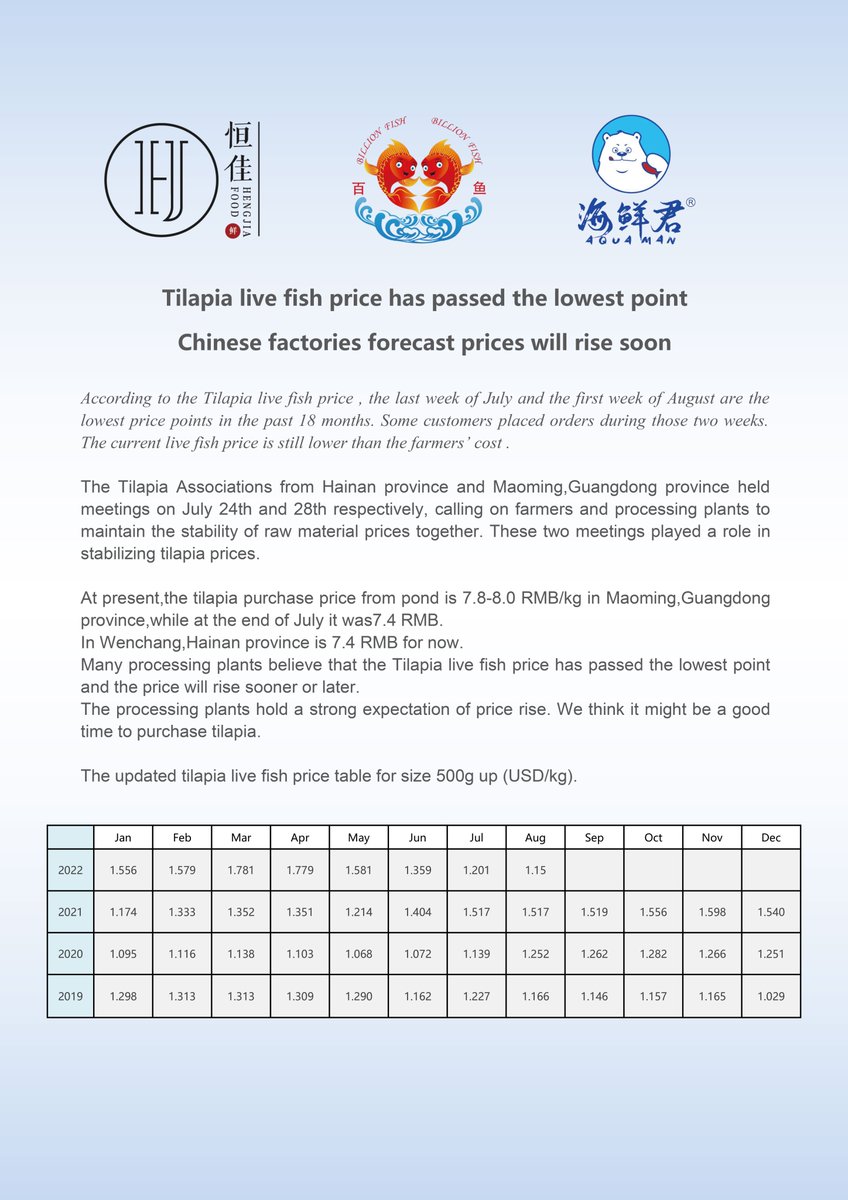 BillionFishFish's tweet photo. Tilapia live fish price has passed the lowest point
Chinese factories forecast prices will rise soon
Let's what happend in Aug for China tilapia market!
More detail read the pictures please
Your professional tilapia supplier 
BILLIONFISH Co., Limited
#SEG22 #seafoodexpo
#tilapia https://t.co/sHBsfapWsr