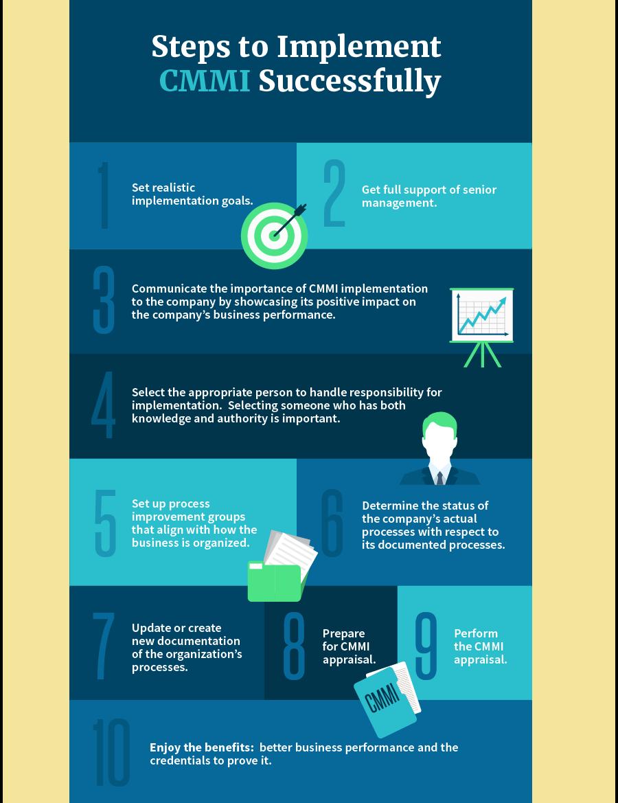 IQMSGlobal's tweet photo. Get more information about CMMI Training
https://t.co/stIgdkDr73
#CMMITraining
#CMMI https://t.co/KKpyZcp6dS