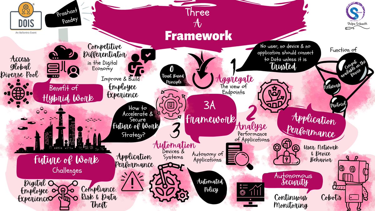 DevOpsIS's tweet photo. Here is a short synopsis of Prashant Pandey's session on "Secure Future of Anywhere Work".#DOIS22
https://t.co/KojOiKPqOh..
#DevOpspractitioners #devopsbestpractices #digitaltransformation #fridaymorning ##digitalindustrialrevolution https://t.co/C50ZOkJtMo