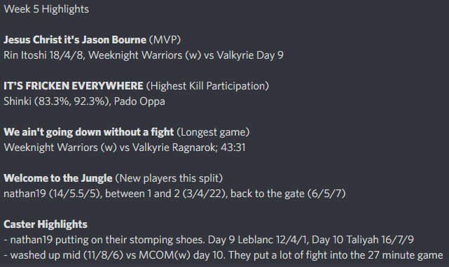 SIC Split 2 Week 5 stats

Welcome back home slices to week 5's hot diggity stats straight off the press.

<a href="/SumSocOCE/">Summoners' Society 🔜✈️ PAX</a> <a href="/WKWOCE/">Weekend Warriors</a> <a href="/S7YLED/">styled</a> (Pado Oppa), @ValkyrieOCE <a href="/MComESC/">MCOM Esports Club</a> <a href="/Banished19/">Banished</a> (Seekers)