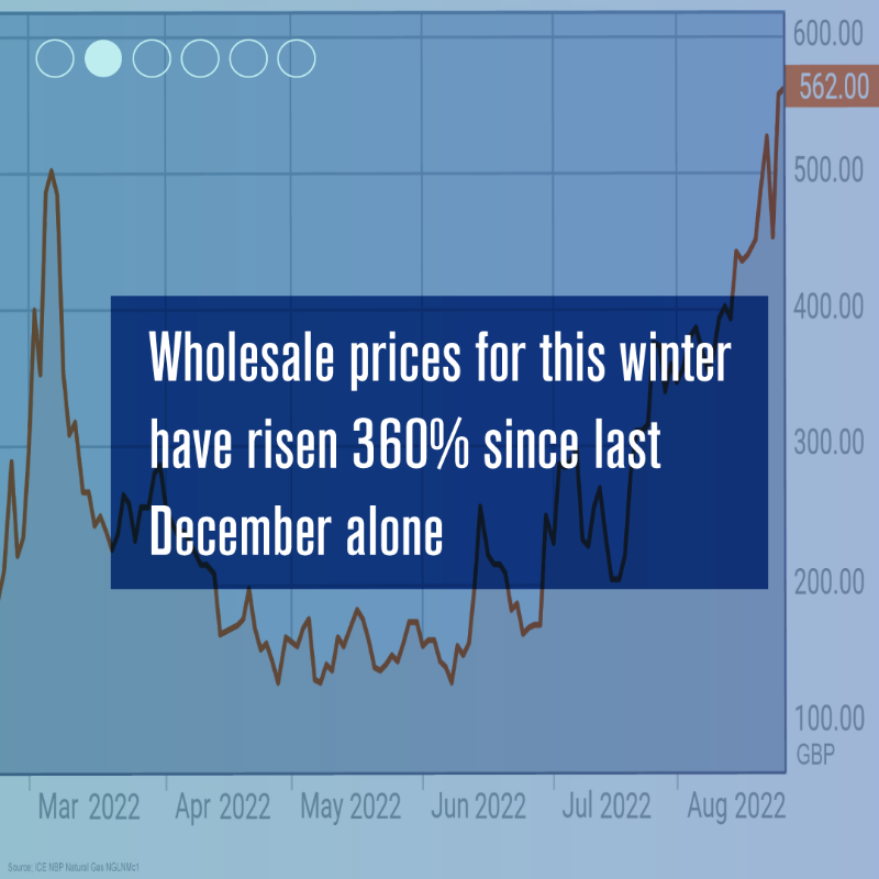 ofgem's tweet photo. 📣The energy #PriceCap is changing and this could affect you
Record high global gas prices mean on Saturday 1 October the energy price cap will rise to an average of £3549 per year
Tap for more⬇️