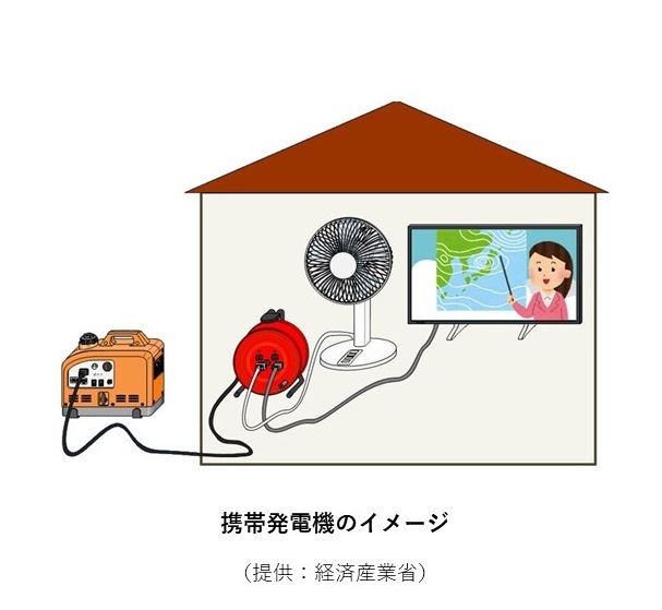 消費者庁 携帯発電機 屋内では絶対に使用しないで 自然災害による停電時などに 屋内で発電機を使用して 排気中の一酸化炭素 Co を吸い込み死亡する事故が発生しています 屋外でも風通しの悪い場所は危険 Coは無色無臭で気付きにくく要注意です