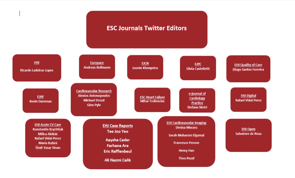 aayshacader's tweet image. Rise'n'shine Barcelona! 🔆
My first #ESCCongress as faculty: Grateful to @escardio for the opportunity to moderate #ESCAbstract sessions, meet friends &amp;amp; tweet #SoMe #PCI  #EAPCI 
Also watch out for @PCRonline hotline interviews w/ @TorBiering DANFLU-1 &amp;amp; @drkarthik2010 INVICTUS!