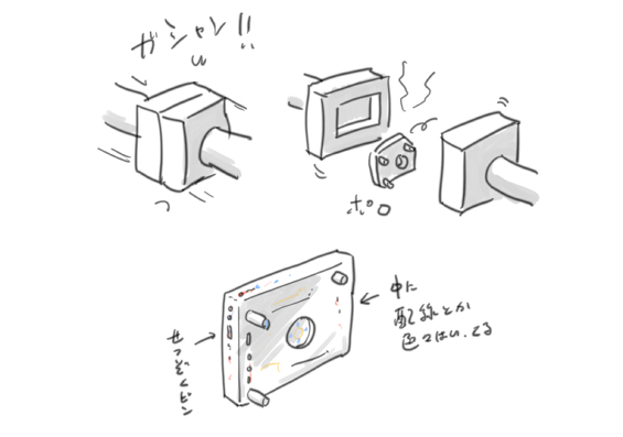 こんな感じで金型で出てきた時には内部にモノが入ってるとかをポンポン作ってるとか 昔のアニメでよく見た感じの 今なら3Dプリンターの方がリアリティあるかな 