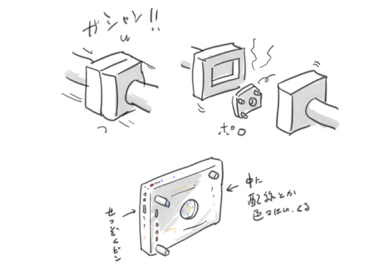 こんな感じで金型で出てきた時には内部にモノが入ってるとかをポンポン作ってるとか 昔のアニメでよく見た感じの 今なら3Dプリンターの方がリアリティあるかな 
