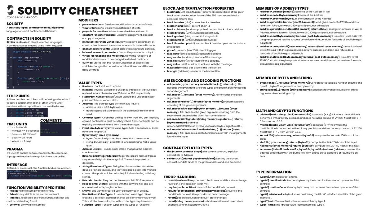 FrancescoCiull4's tweet photo. Solidity Cheatsheet (new August 2022 version).

The 4K Version will be sent with the newsletter tomorrow. https://t.co/AmwxR2F2yh
