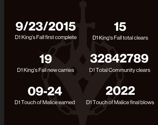 KwadeW's tweet photo. The old times of destiny 1. Also love the fact my final blows for touch of malice was infact 2022.  #Destiny2 @DestinyTheGame Thank you for the memories though cant wait to do the raid again! https://t.co/InavwORAqi