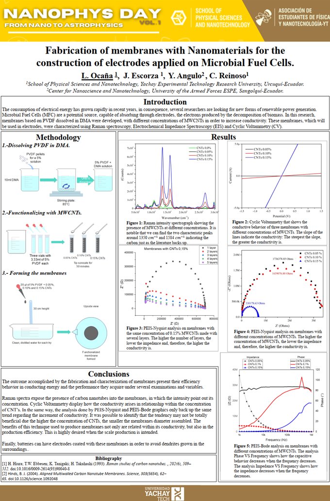 Mr_LeoDar's tweet photo. The presentation of the rsrch project I'm wrkg on with Dr. Carlos Reinoso and MSc. Jonathan Escorza titled "Fabrication of membranes with Nanomaterials for the construction of electrodes applied on Microbial Fuel Cells" will be held at #NanoPhysDay 
@UniYachayTech
@fisicaynanoYT https://t.co/BvXtQr4MRB