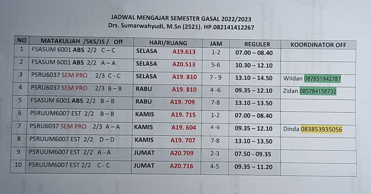 _wildanxrizki_'s tweet photo. Bisa bisaan dosen moro moro milih aku dadi koordinator😭 merepotkan https://t.co/ddkvetiUhU