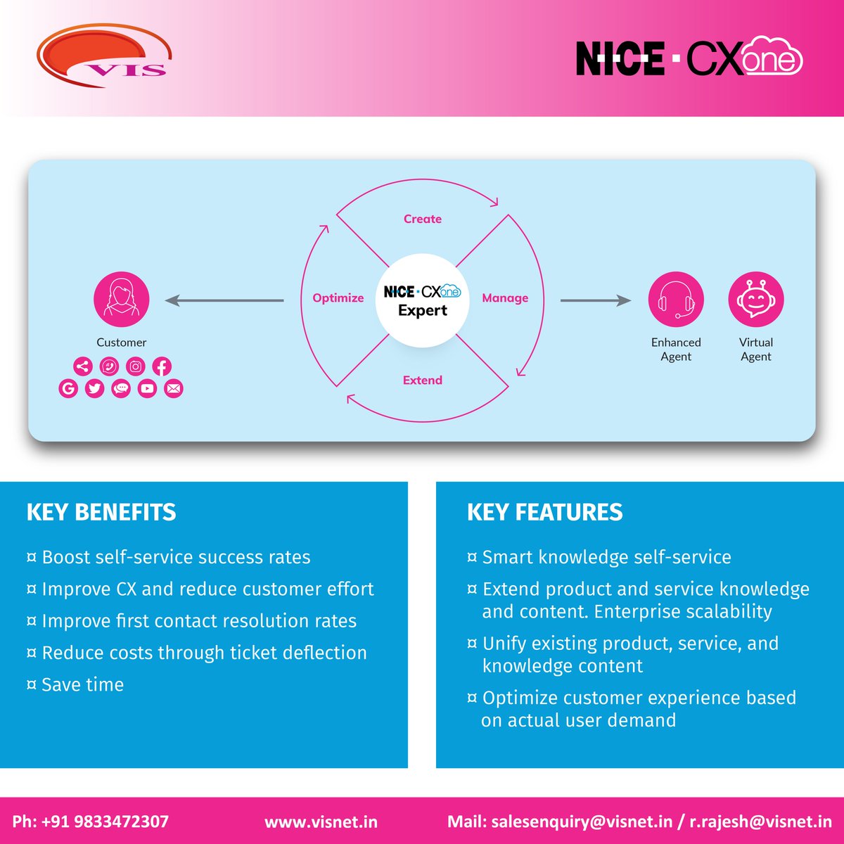 VISNETWORKS's tweet photo. NICE CXone Expert makes your customers feel like expert, with better self-service experience. NICE CXone Expert turns bots into smart AI-based agents. Call VIS Networks for Cloud CC Nice CxOne.
#NICECXoneExpert #NICE #Selfservice #CCaaS #Cloudservice #visnetworks #AIBots #ai https://t.co/RsEb8FPJr7