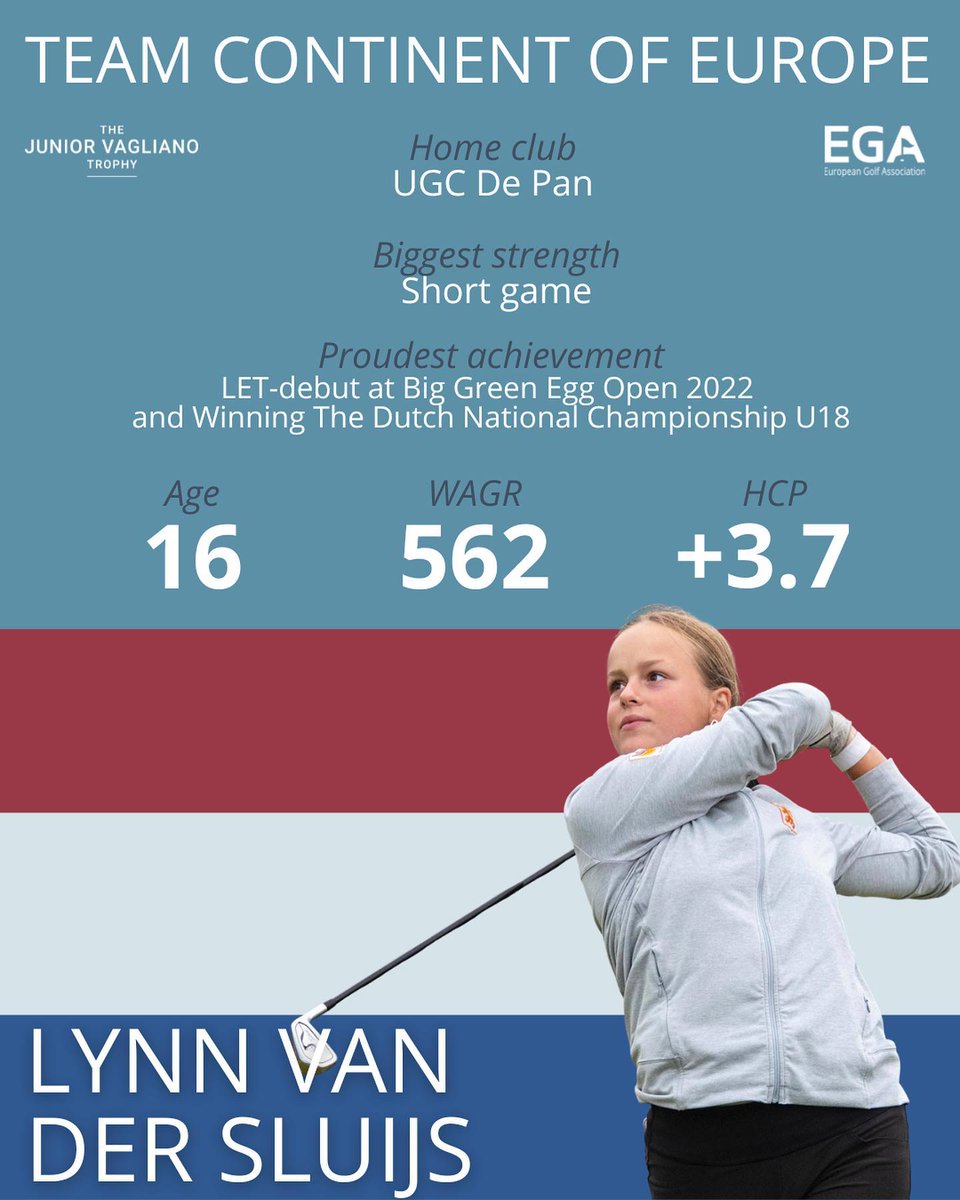 NGF_'s tweet photo. Gisteren de openingsceremonie, vandaag in actie voor 🇪🇺 @BlairgowrieGC:
@ThijmenBatens in de Jacques Léglise Trophy
Lynn van der Sluijs in de Junior Vagliano Trophy o.l.v, captain @MyrtetryM
➡️ https://t.co/s27zsctazp #teamnl #egagolf https://t.co/clYFruXqaC