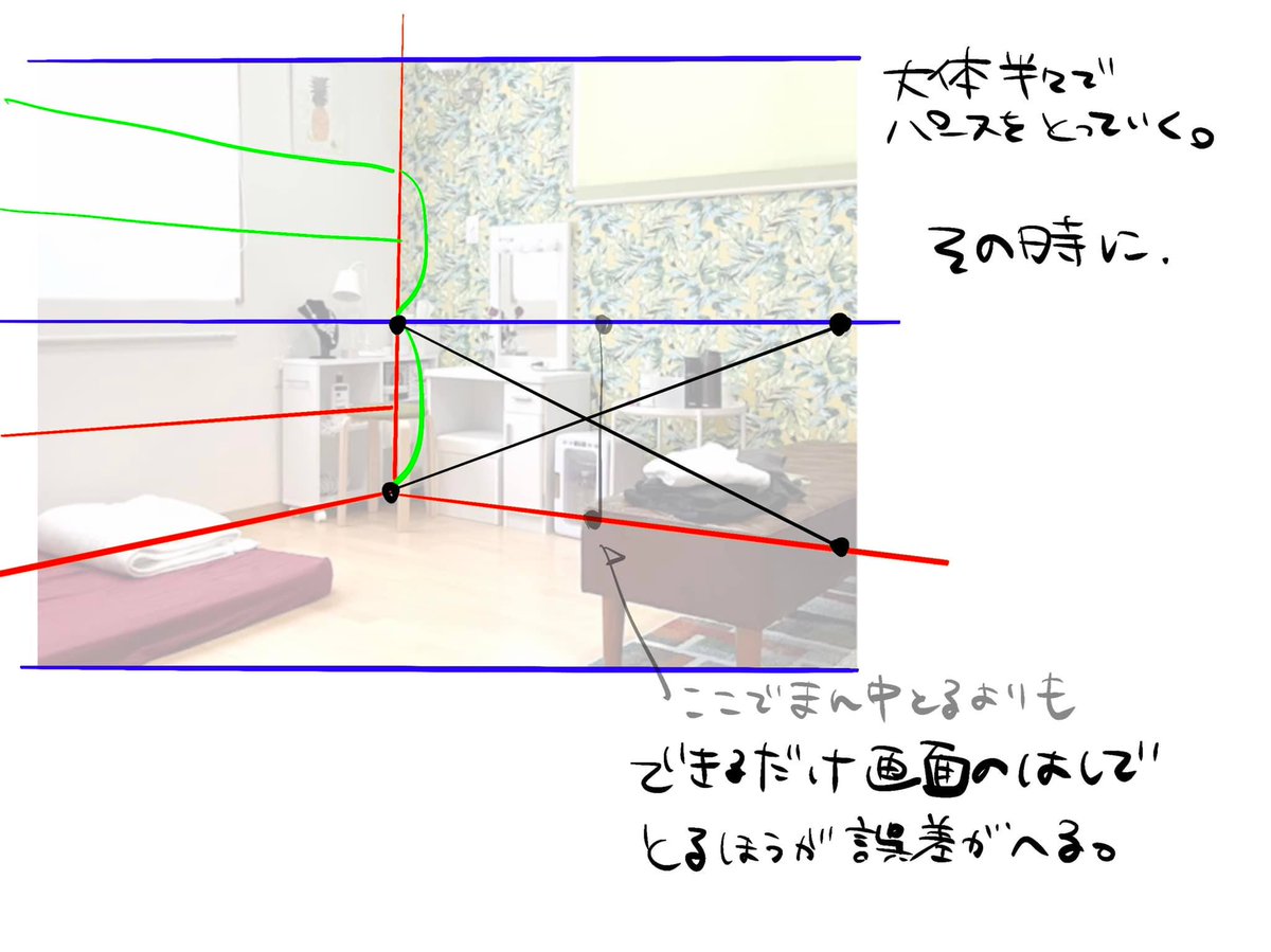 ②平なところがアイレベル 