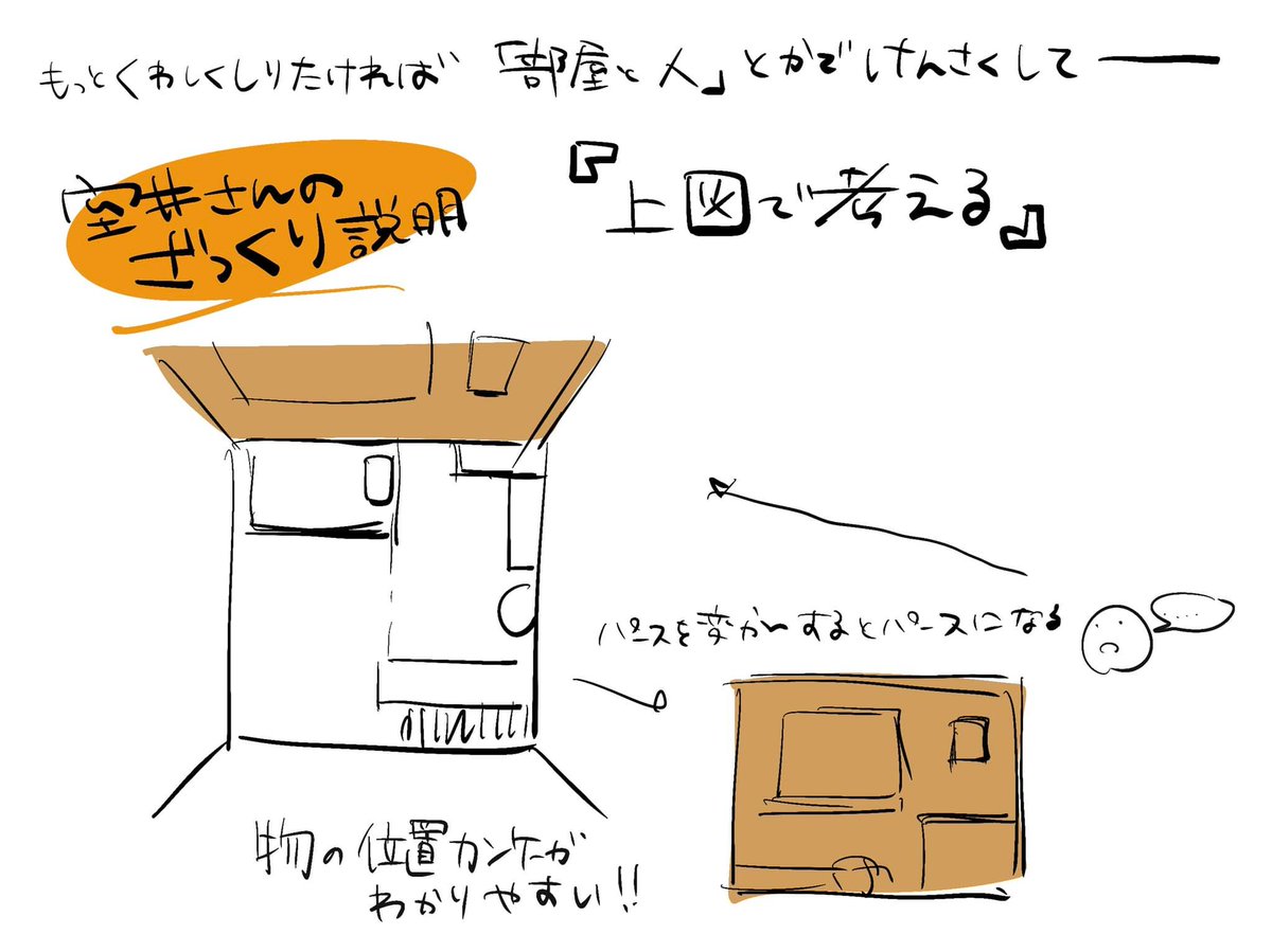 シルエットでパースのせる アニメ私塾の漫画