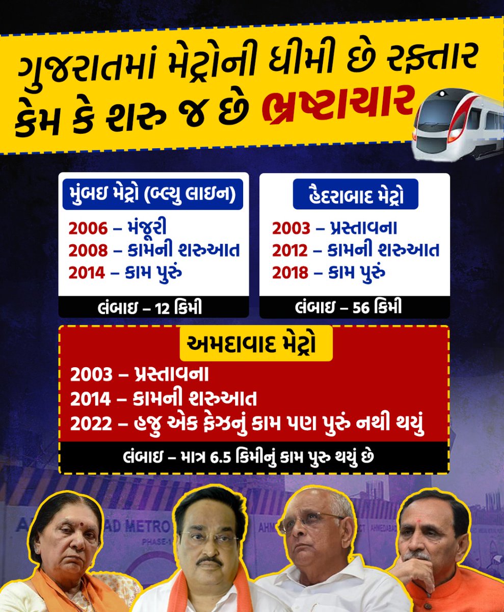 GauriDesaiAAP's tweet photo. ડબલ એન્જિન ની સરકાર ના ગુજરાત ને ભરપૂર ફાયદા.... પણ માત્ર એમના નેતાઓ ને 😡 https://t.co/uDojwXSCML