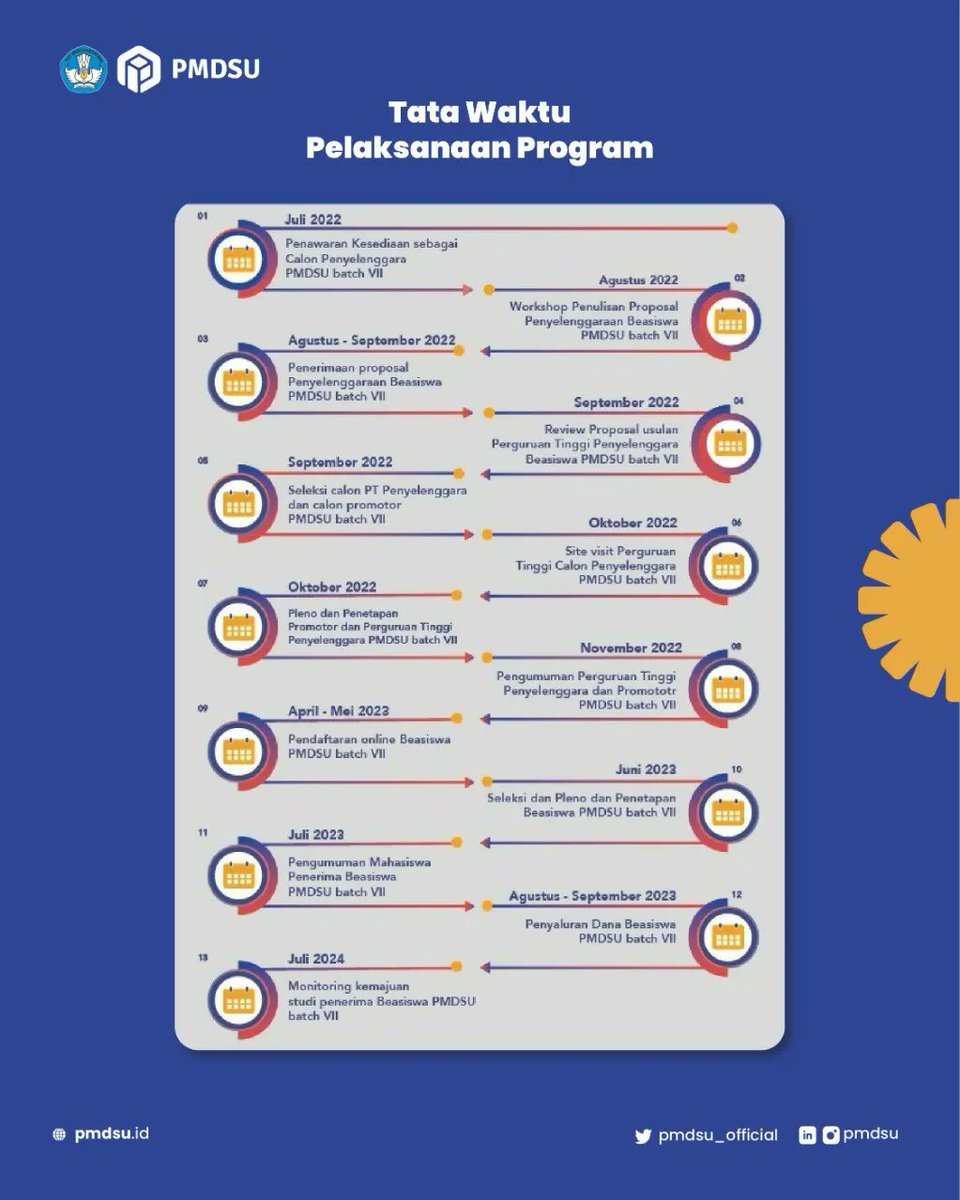 PMDSU_official's tweet photo. Halo #DoktorMuda!
Berikut pedoman beasiswa PMDSU bagi Perguruan Tinggi Penyelenggara, Program Studi, dan Promotor #PMDSU.
#PKPI #Kemdikbud #FastTrack #ManagemenTalenta #PrioritasNasional #DitjenDikti #ScholarshipDoktorMuda #Ditdaya #Beasiswa https://t.co/wtaTM11uoC