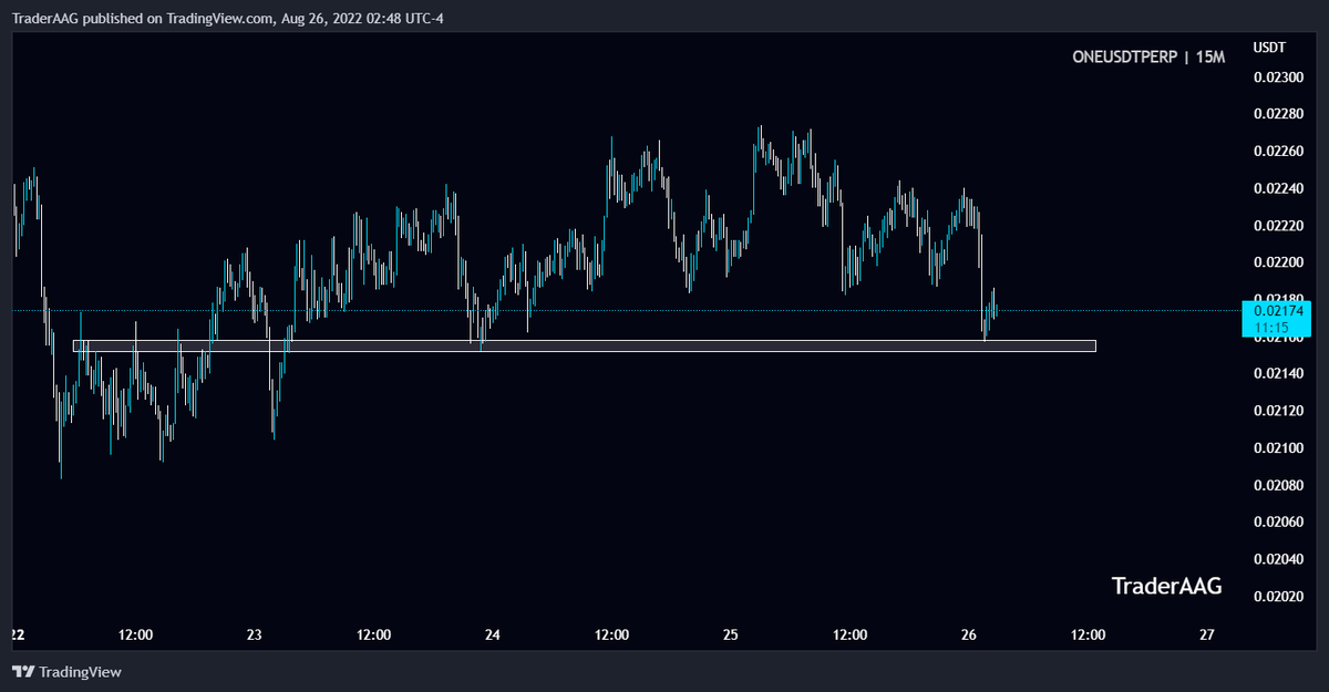 TraderAAG's tweet photo. Keep an eye on #ONE/USDT support zone in 15-Mint TF!
If $ONE close a candle below the zone and retest successfully. I'll open a short position.
@harmonyprotocol #HarmonyONE #Harmony #HarmonyUnity #oneusdt https://t.co/rFZF56S5g2
