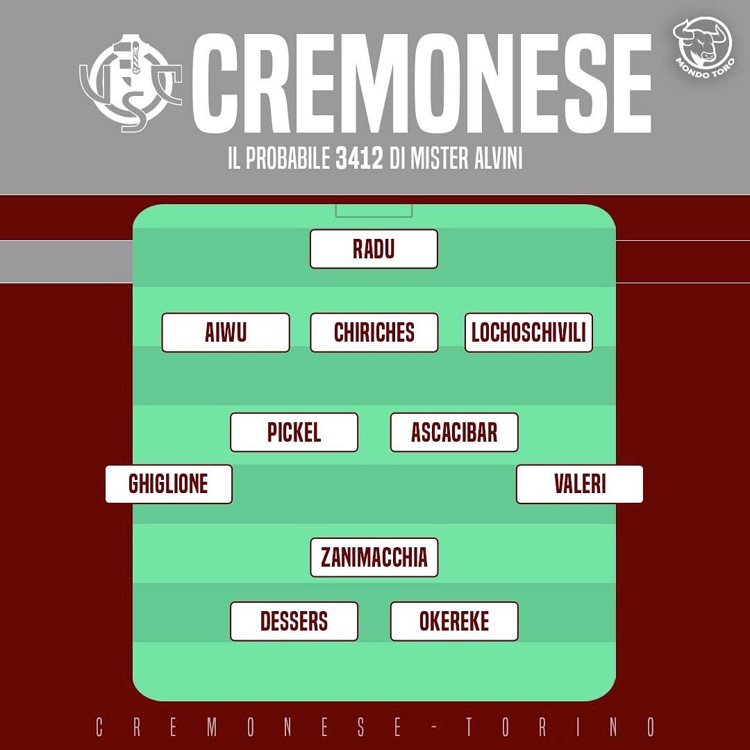 MondoToro_net's tweet photo. La squadra di #Cremona si schiererà in maniera simile al match contro la @officialasroma. Gli unici ballottaggi sono tra #Lochoschivili e #Vasques e tra #Ghiglione e #Baez. https://t.co/mp2dZXRoNg