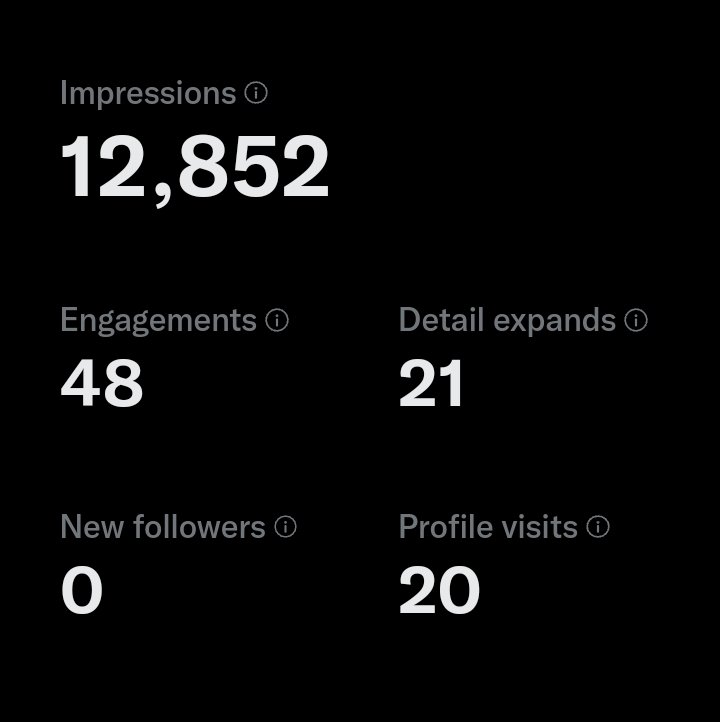 shubhamAKH's tweet photo. Sab kuchh kar lenge log tweet ke sath but follow nhi karenge...🥲
.
#twitterStatistics #Analytics #TwitterSadLife https://t.co/p0xBfXev7P