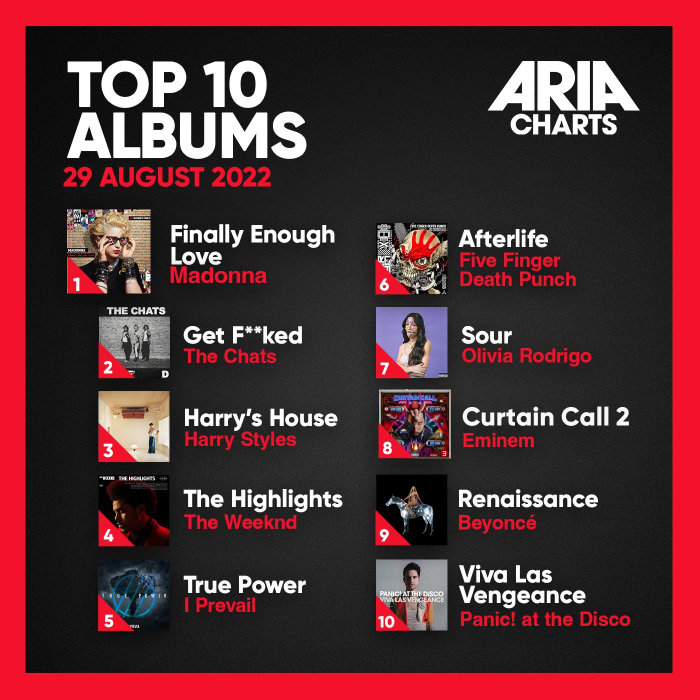 ARIA on Twitter