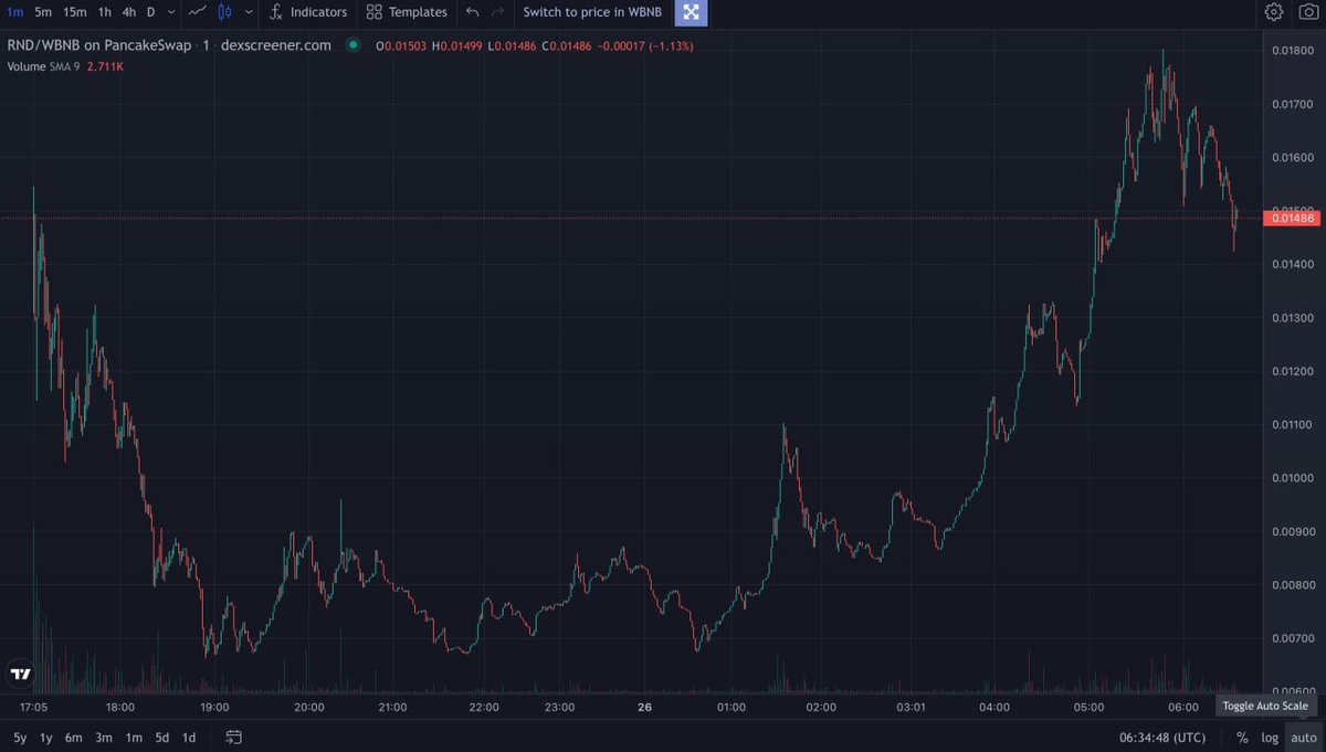 Roundtoken's tweet photo. This is your chance to invest now. Soon, we will make a big announcement which will double the market cap. Stay tuned! https://t.co/TXf4E8PVGh