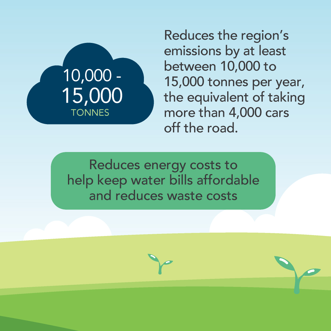 BarwonWater's tweet photo. We’re thrilled with the Regional Renewable Organics Network (RRON) project's signing of Waste Supply Agreements between Barwon Water and its partnering Councils @Queenscliffe, @GreaterGeelong, @GPSCouncilNews and @surfcoastnotes.
https://t.co/CAljpvucqz
#RRON #Partnerships https://t.co/wnpAfdwnf9