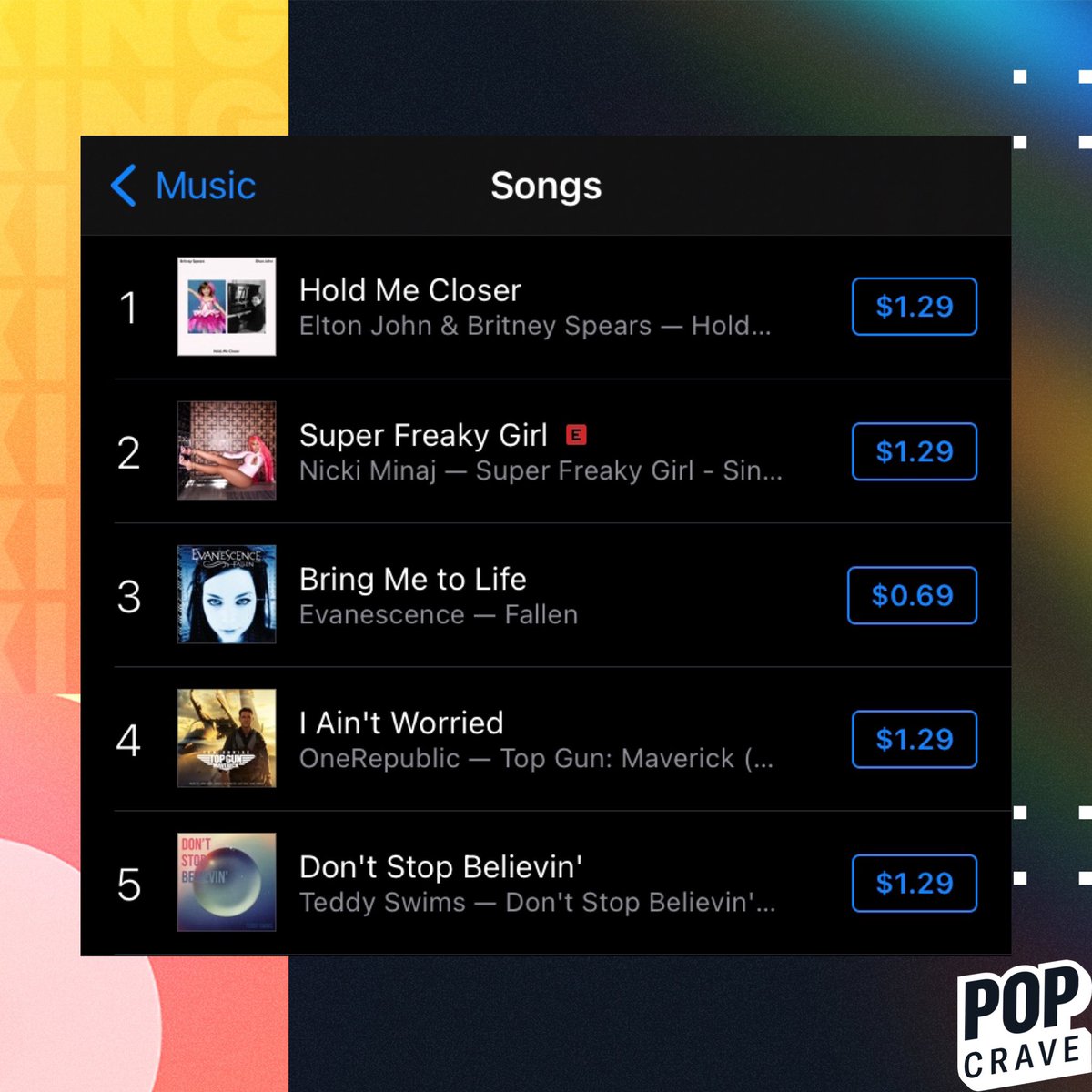 PopCrave's tweet photo. #HoldMeCloser by @EltonOfficial &amp; @BritneySpears has reached #1 on US iTunes. https://t.co/ZSFJVVdCYB