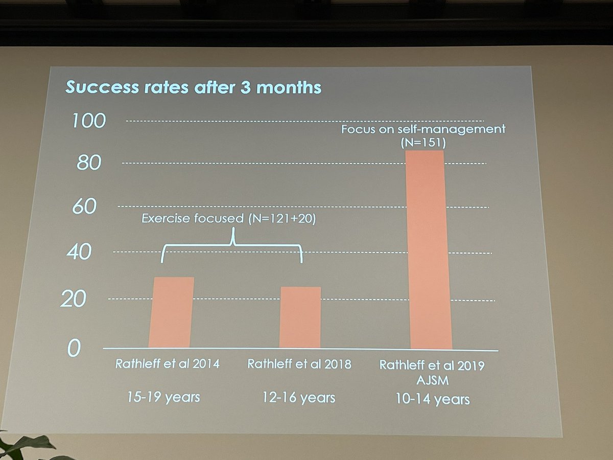 Karen Litzy, PT, DPT (@karenlitzynyc) on Twitter photo PT 3 times per week for exercises and treatment vs 4 PT sessions focused on self management looking at success rates after 3 months. 🤔
Hmmm….maybe time to rethink PT sessions. <a href="/MichaelRathleff/">Michael Rathleff</a> #WCSPT2022 PT 3 times per week for exercises and treatment vs 4 PT sessions focused on self management looking at success rates after 3 months. 🤔
Hmmm….maybe time to rethink PT sessions. <a href="/MichaelRathleff/">Michael Rathleff</a> #WCSPT2022