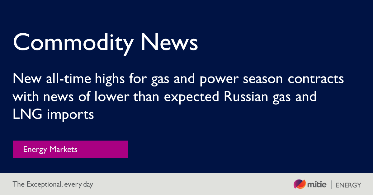 Thursday’s high on September gas of 620p/th represents a 40% increase in one week, and a 200% rise in a month. Similarly, UK baseload power for September rose 32% in a week and 190% in a month to £540/MWh. 
#EnergyMarkets