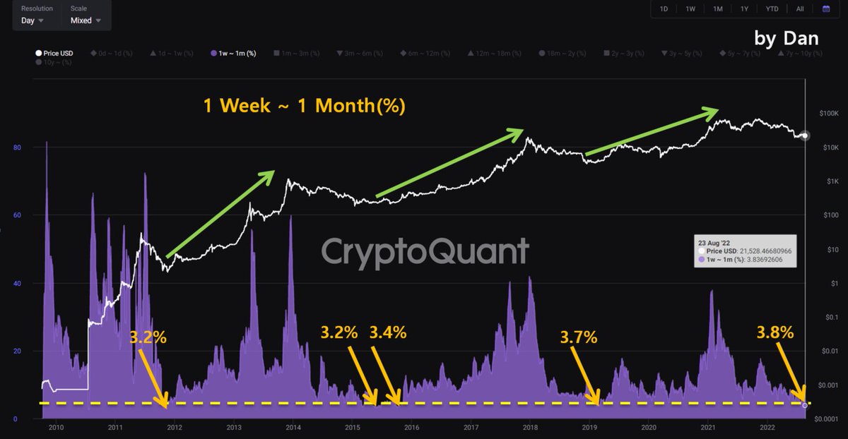 Crypto Dan tweet media