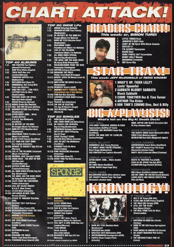 at_begins's tweet image. 26th August 1995
@KerrangMagazine @Metallica #kerrang #metallica #rockcharts